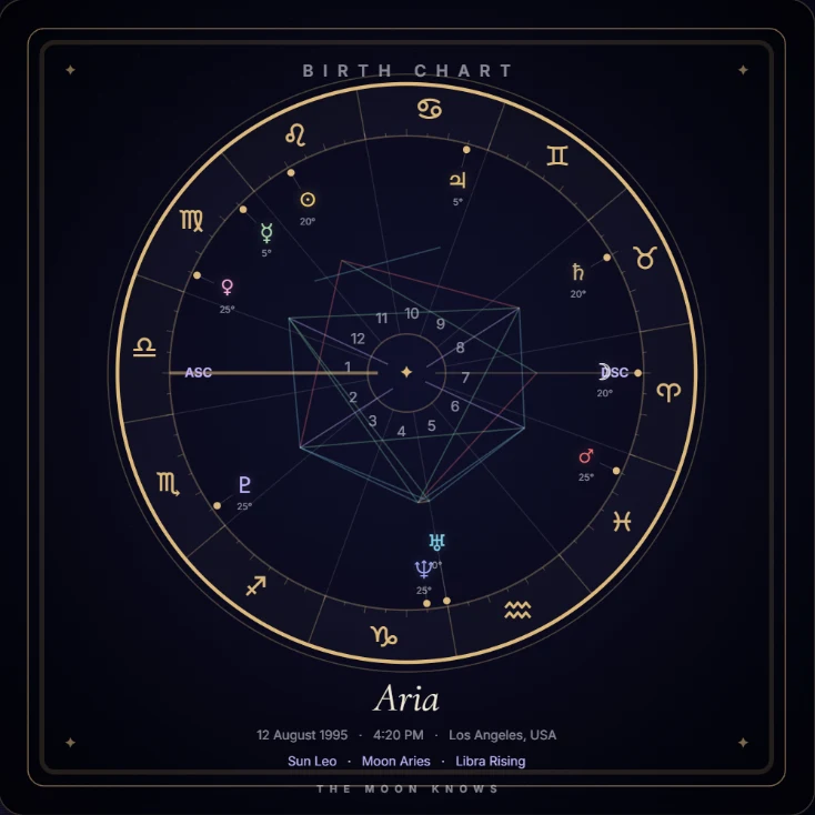 A finished personalized birth-chart artwork