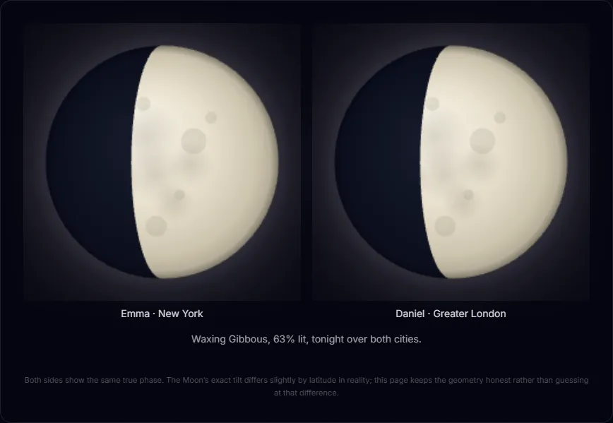 Real preview of the The same moon keepsake